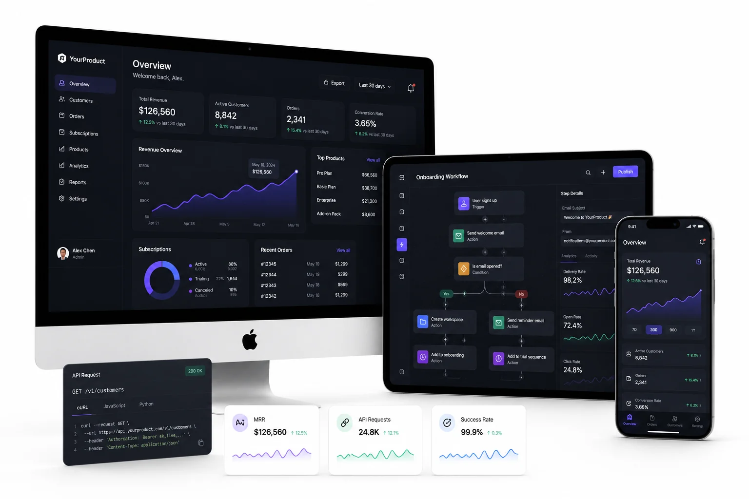 A software platform displayed across desktop, tablet and mobile interfaces, showing dashboards, workflows and responsive product design